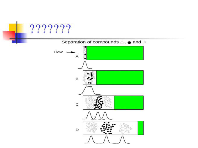 the absorption wavelength of chromogen substrates