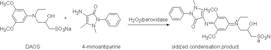 Reaction Principle of Chromogen Substrate DAOS