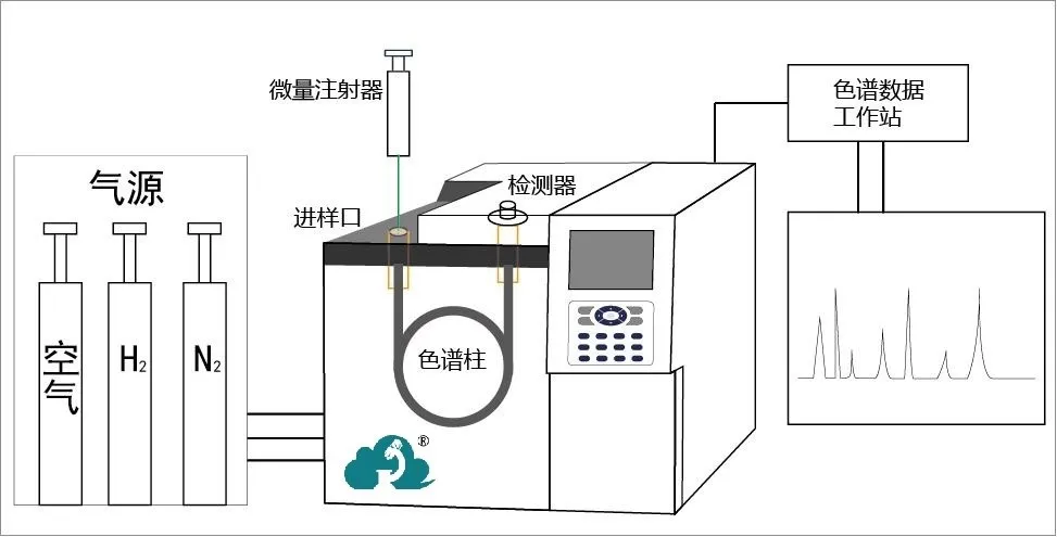 气相色谱1.jpg